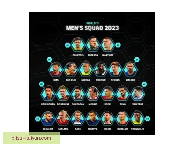 阿利松入选FIFA最佳阵容，展现稳定的守门状态与竞争力增强的表现